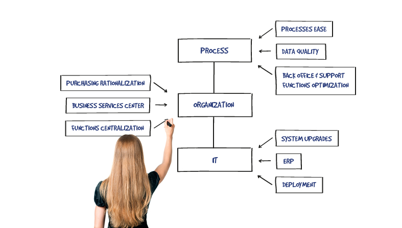 servtransform-fr